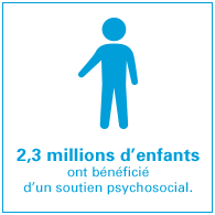 2,3 millions d’enfants ont bénéficié d’un soutien psychosocial