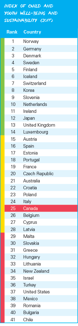 Ranking