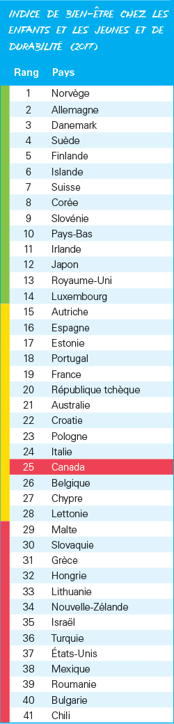 Ranking