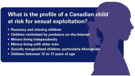Child Trafficking in Canada