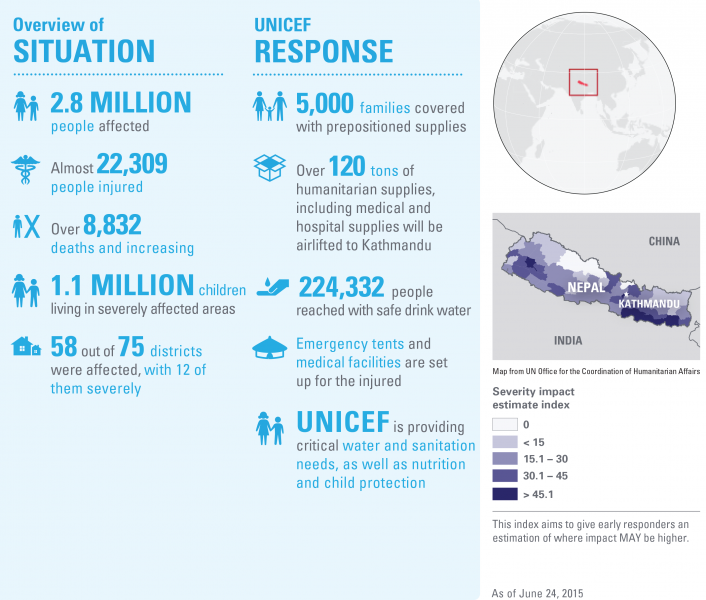 nepal infograph