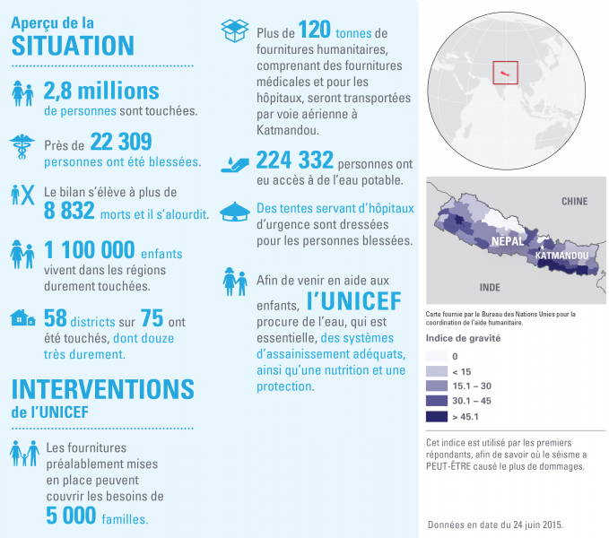 Nepal infograph