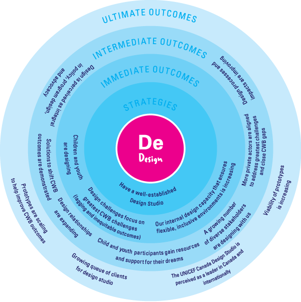 Design-circle.png