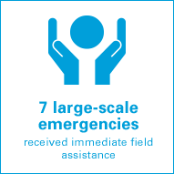 7 large-scale emergencies received immediate field assistance