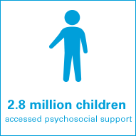2.8 million children accessed psychosocial support