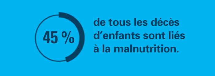 Les conséquences mortelles de la malnutrition
