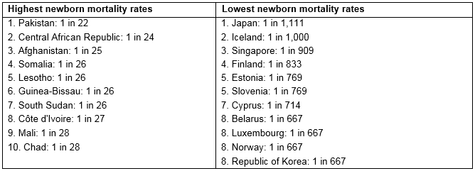 newborn mortality rate