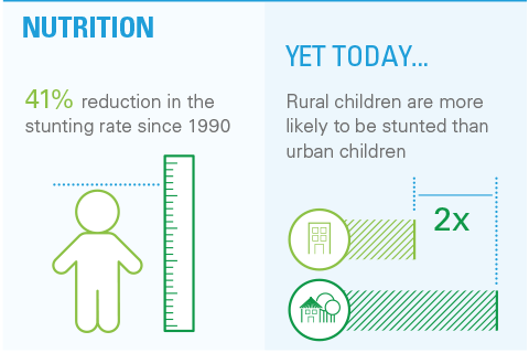 Millennium Development Goals