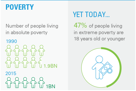 Millennium Development Goals