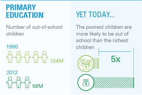 Millennium Development Goals