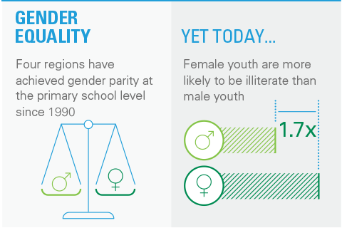 Millennium Development Goals