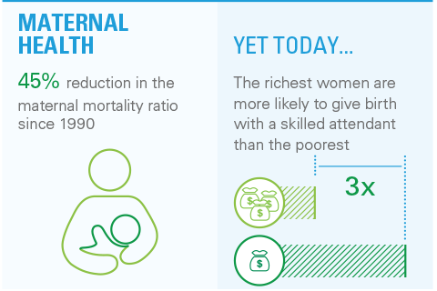 Millennium Development Goals