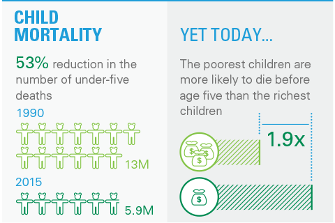 Millennium Development Goals