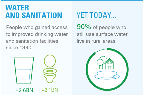 Millennium Development Goals