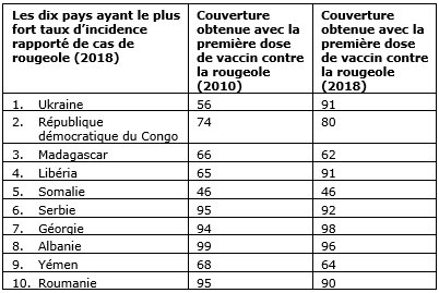 tableau vaccination