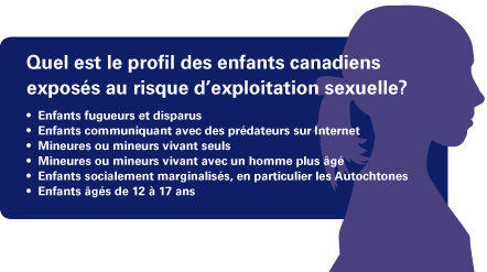Le trafic c’est pour les voitures, pas pour les enfants