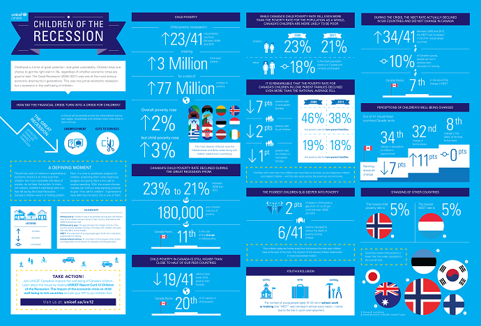 CHILDREN OF THE RECESSION infographic