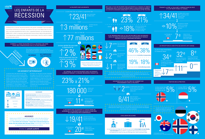 Report Card 12 Infographic