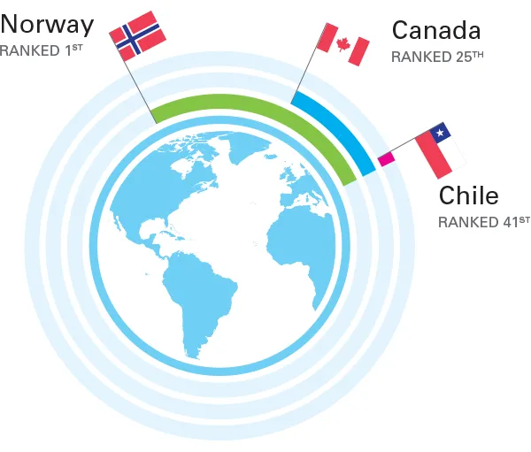 globe infographic - canada's ranking for child well-being