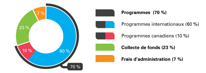 FinancialsChart_FR_700x250.png
