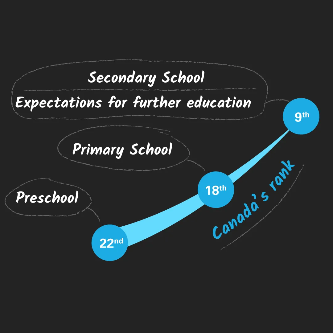 unicef report card 15 infograph