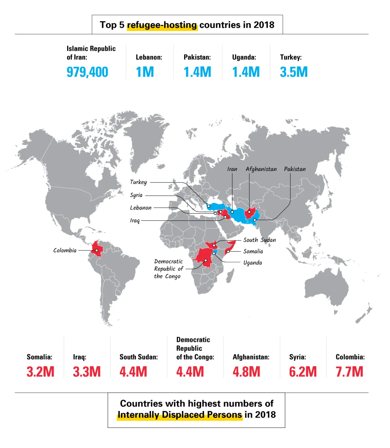 Top 5 refugee-hosting countries in 2018