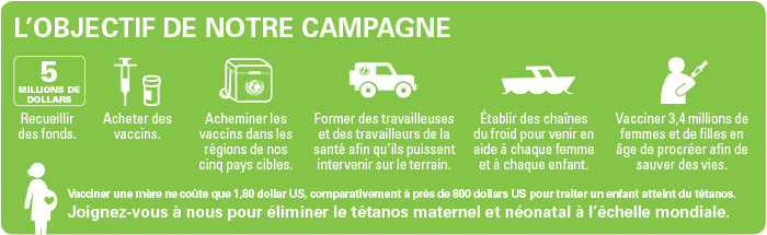 L'objectif de notre campaign