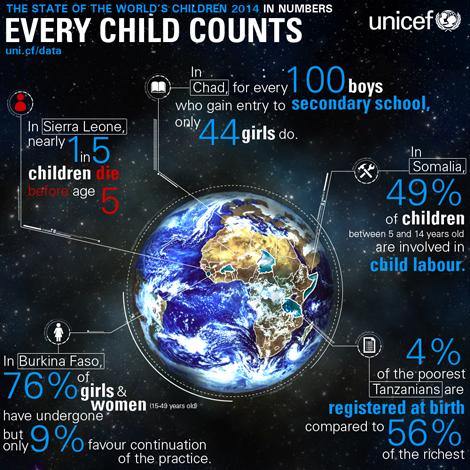 The State of the World's Children 2014 in Numbers