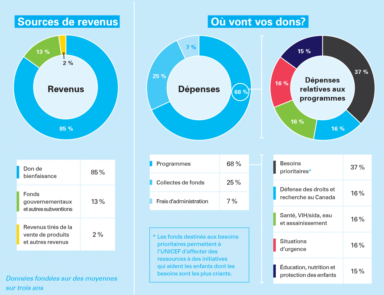 Financials 2018