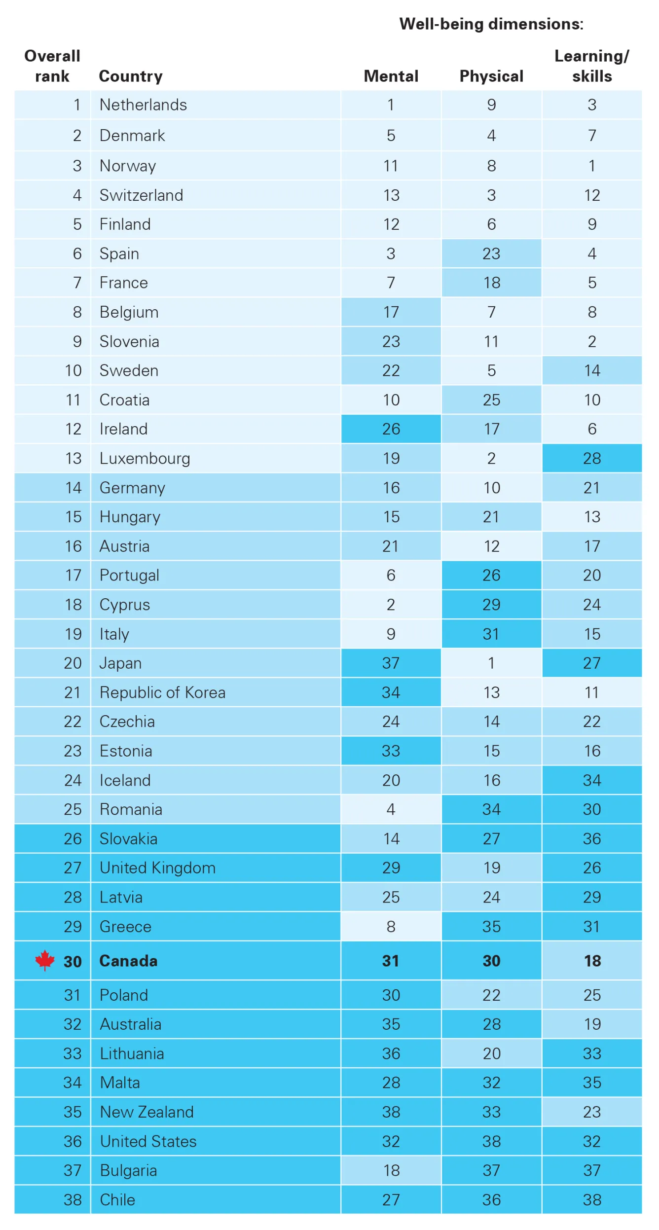 GRAPHIC PULLED FROM COVID-19 REPORT SHOWING RANKING
