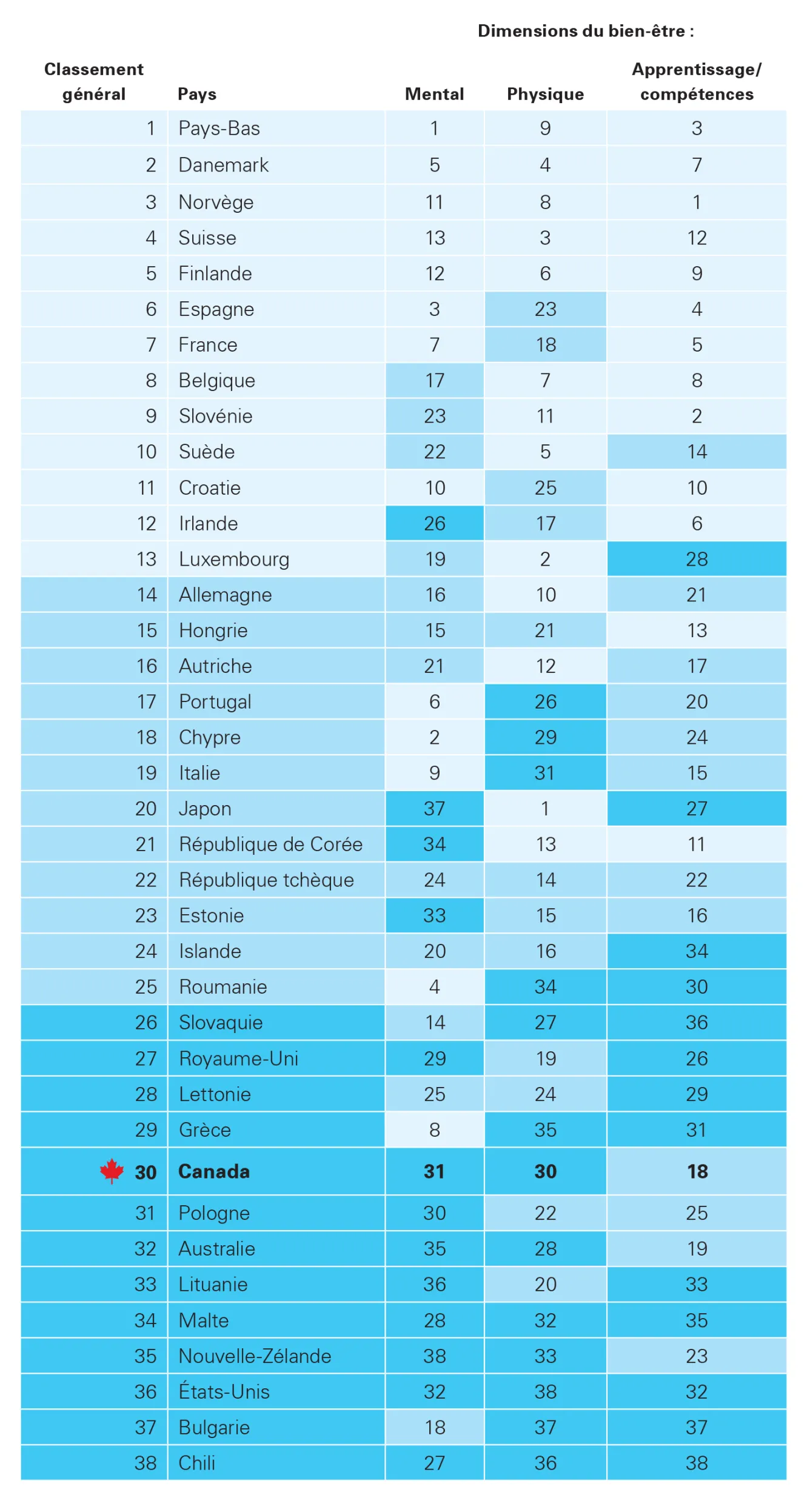 GRAPHIC PULLED FROM COVID-19 REPORT SHOWING RANKING