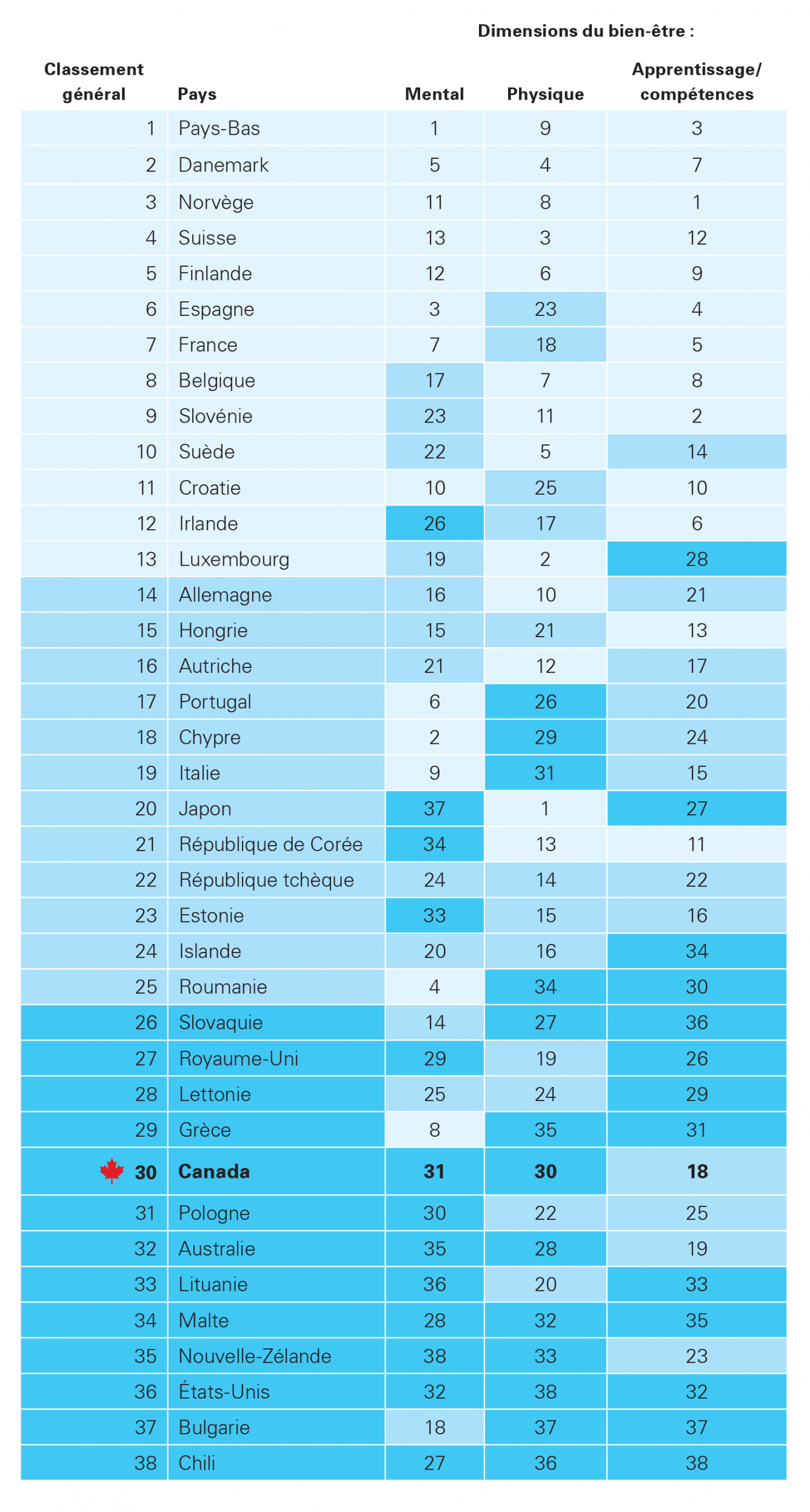 GRAPHIC PULLED FROM COVID-19 REPORT SHOWING RANKING
