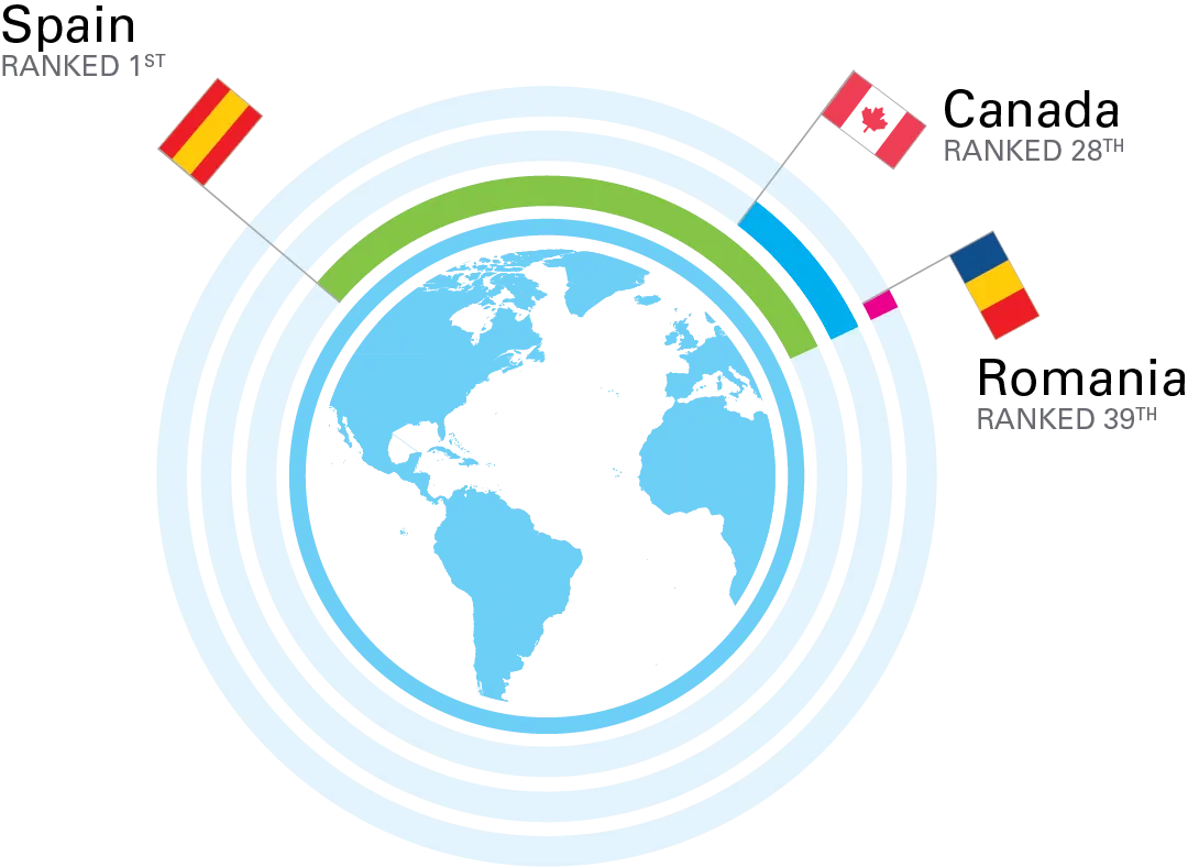 an image showing Canada's ranking