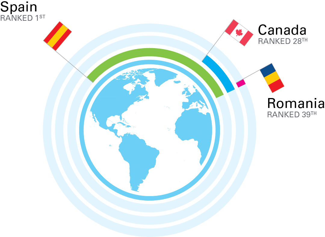 an image showing Canada's ranking