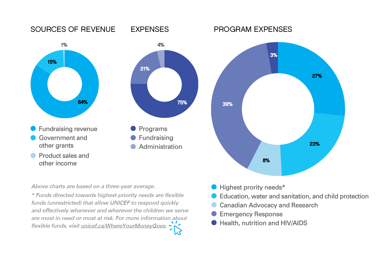 2022 Financial Results