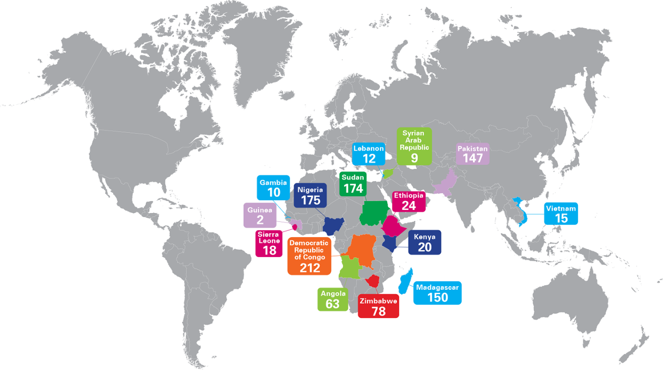 Map highlights countries where in 2022, UNICEF installed new solar-powered water systems or rehabilitated water systems to be solar powered. Below each country name is the number of solar-powered water systems installed, or existing water systems rehabilitated to be solar powered in that country: Guinea, 2; Gambia, 10; Nigeria, 175; Democratic Republic of Congo, 212; Angola, 63; Zimbabwe, 78; Madagascar, 15; Kenya, 20; Ethiopia, 24; Sudan, 174; Lebanon, 12; Syrian Arab Republic, 9; Pakistan, 148; Vietnam,15