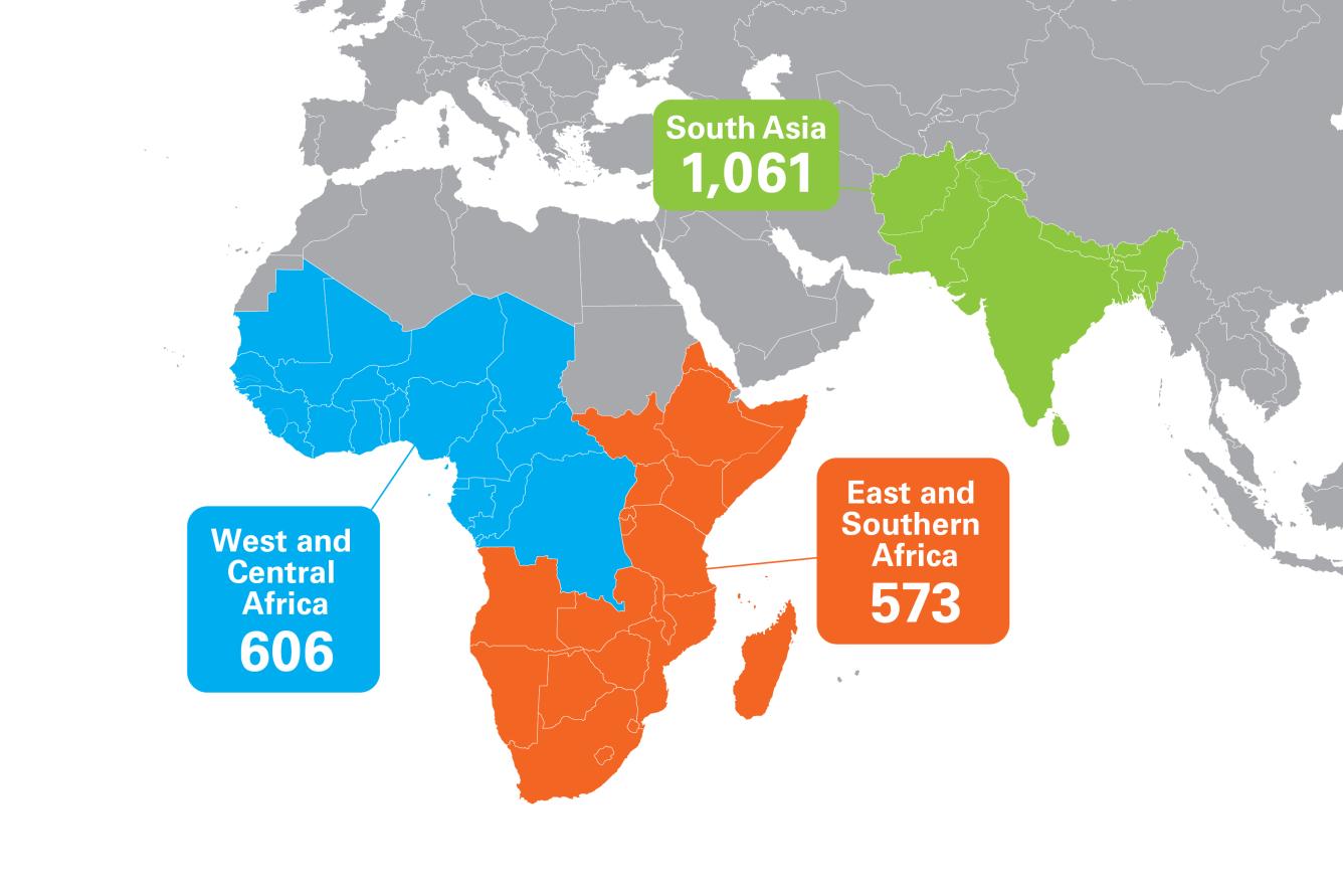 Map highlighting regions where in 2023, UNICEF installed new solar-powered water systems or rehabilitated water systems to be solar powered. Below each region's name is the number of solar-powered water systems installed, or existing water systems rehabilitated to be solar powered in that country: West and Central Africa, 606; East and Southern Africa, 573; South Asia, 1,061.