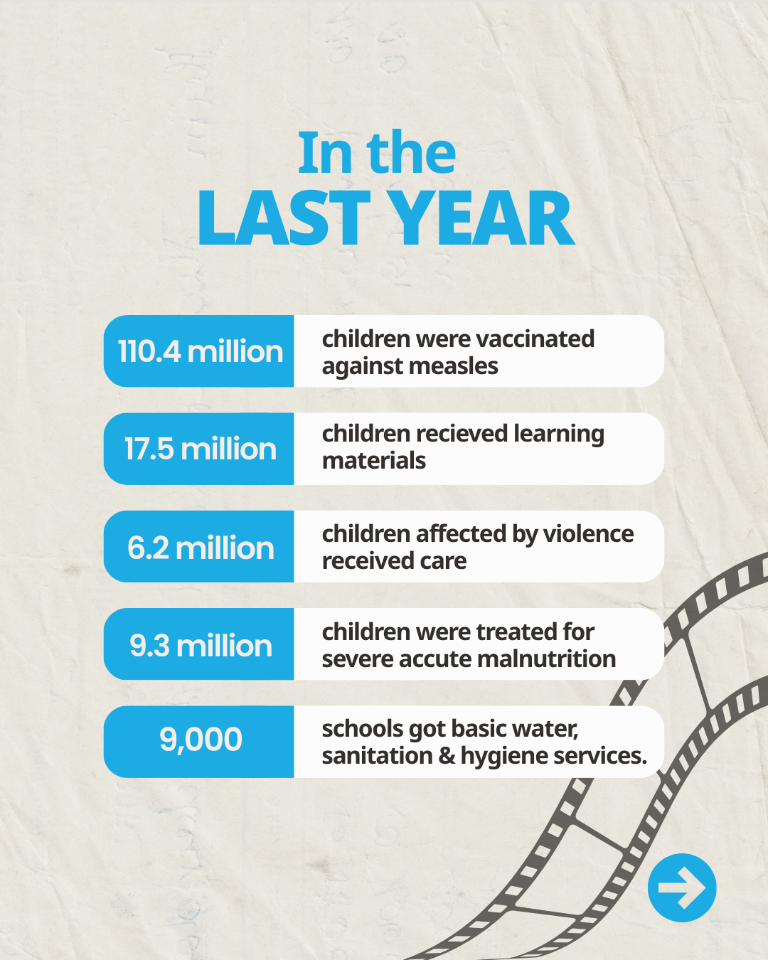 Infographics shows the impact UNICEF Canada made in the last year.