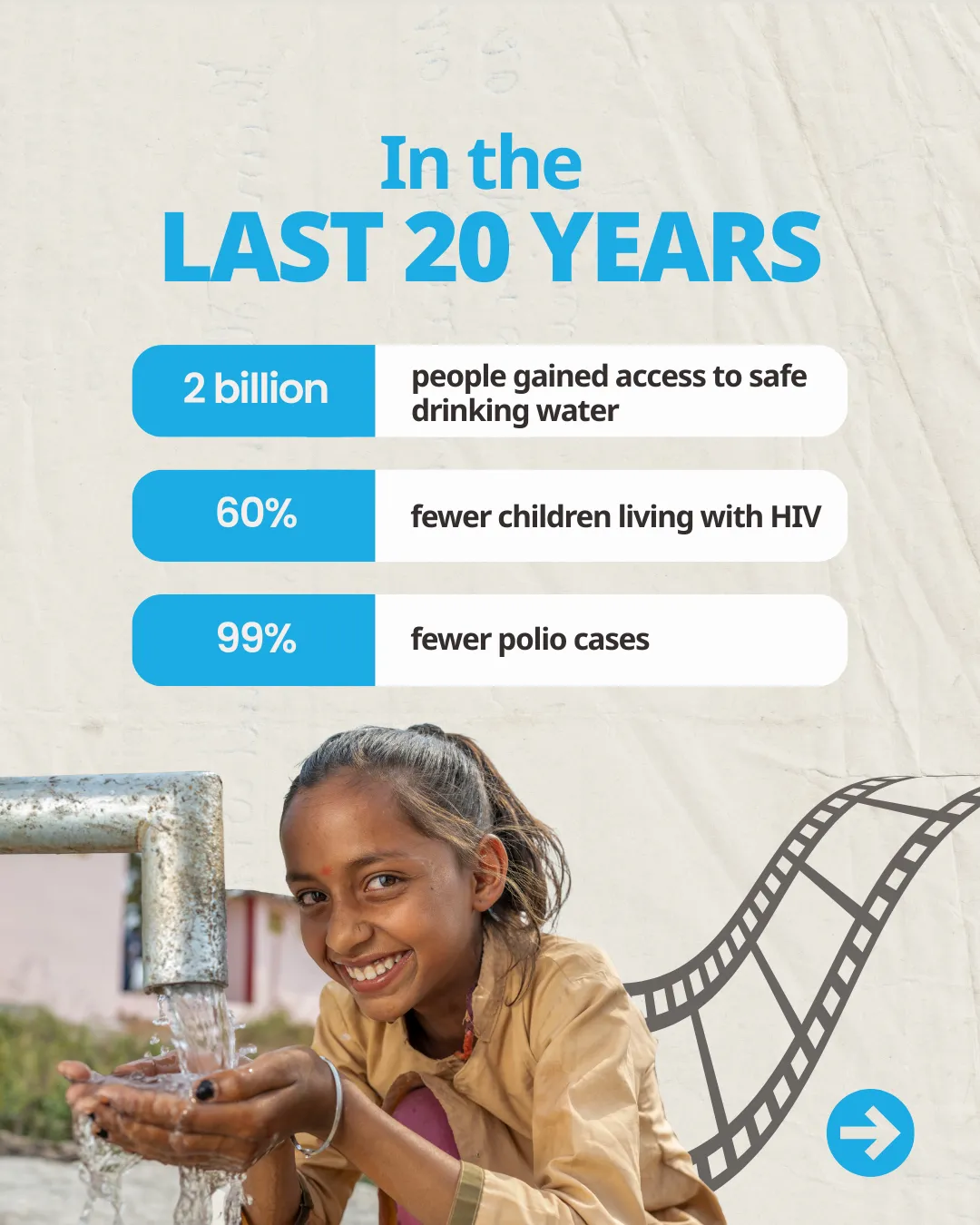 Infographics shows the impact UNICEF Canada made in the last 20 years.