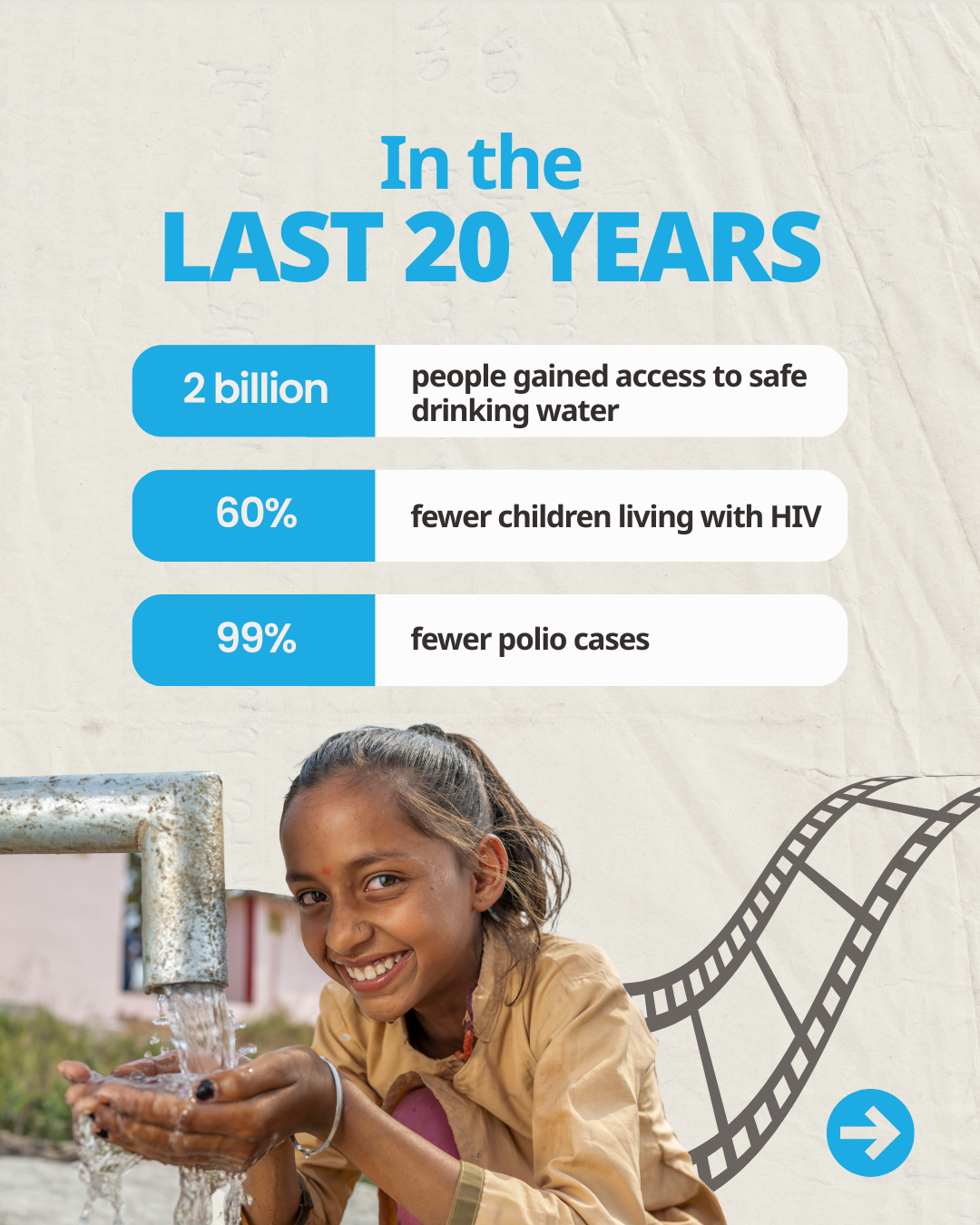 Infographics shows the impact UNICEF Canada made in the last 20 years.