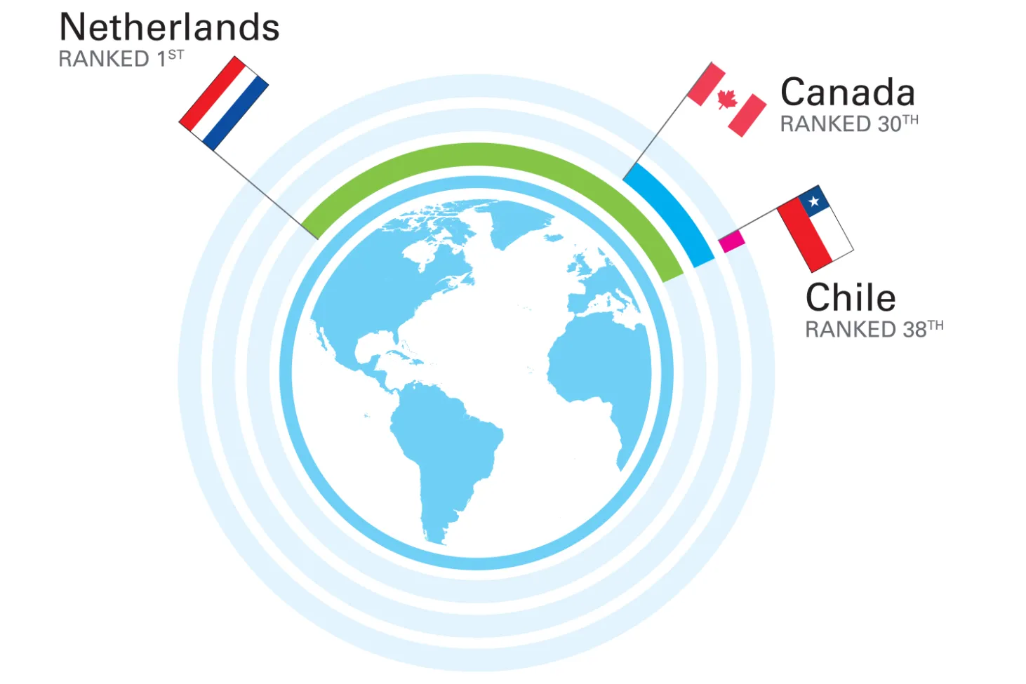 Report Card 16 Globe Graphic