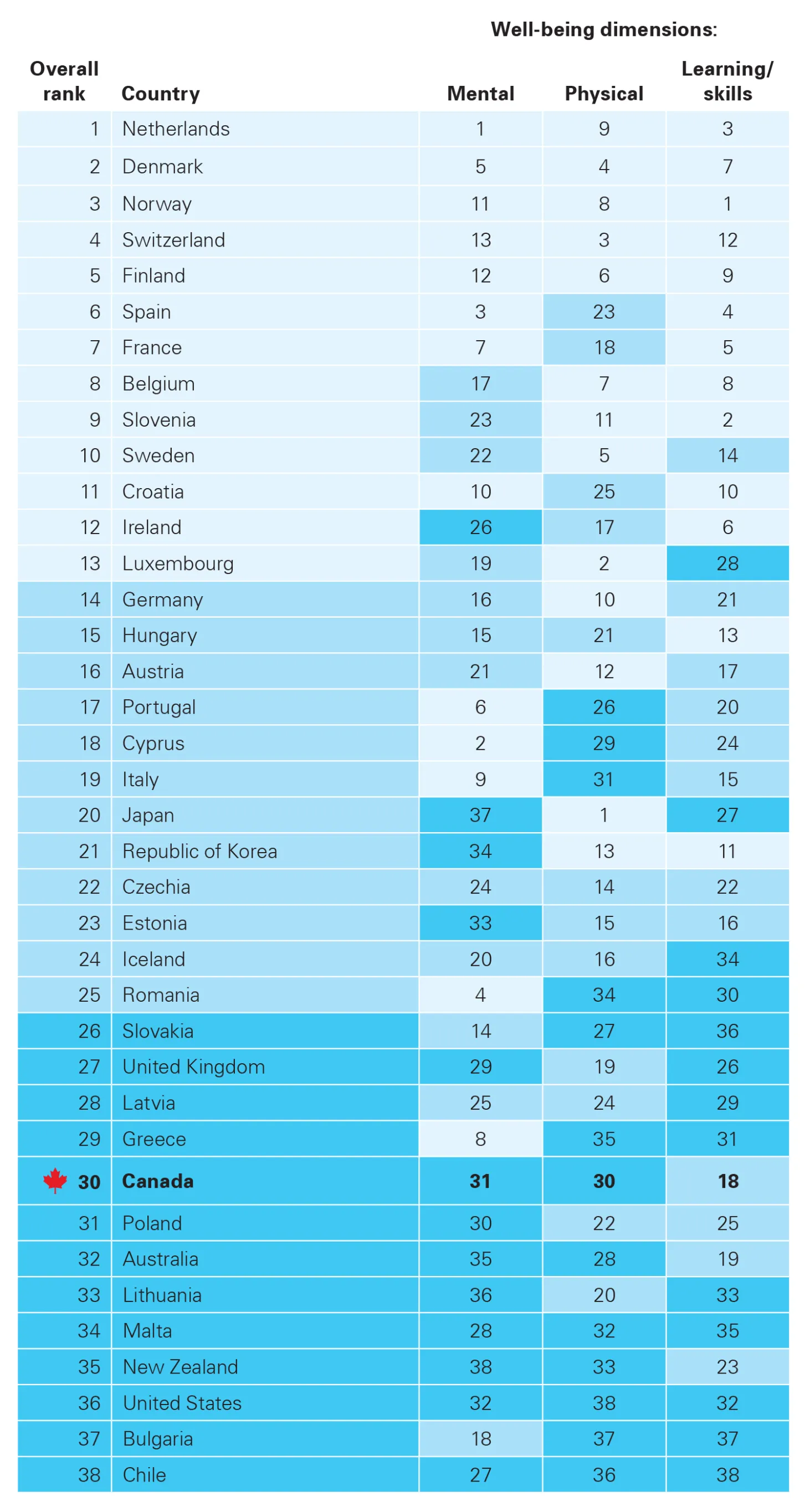 GRAPHIC PULLED FROM COVID-19 REPORT SHOWING RANKING